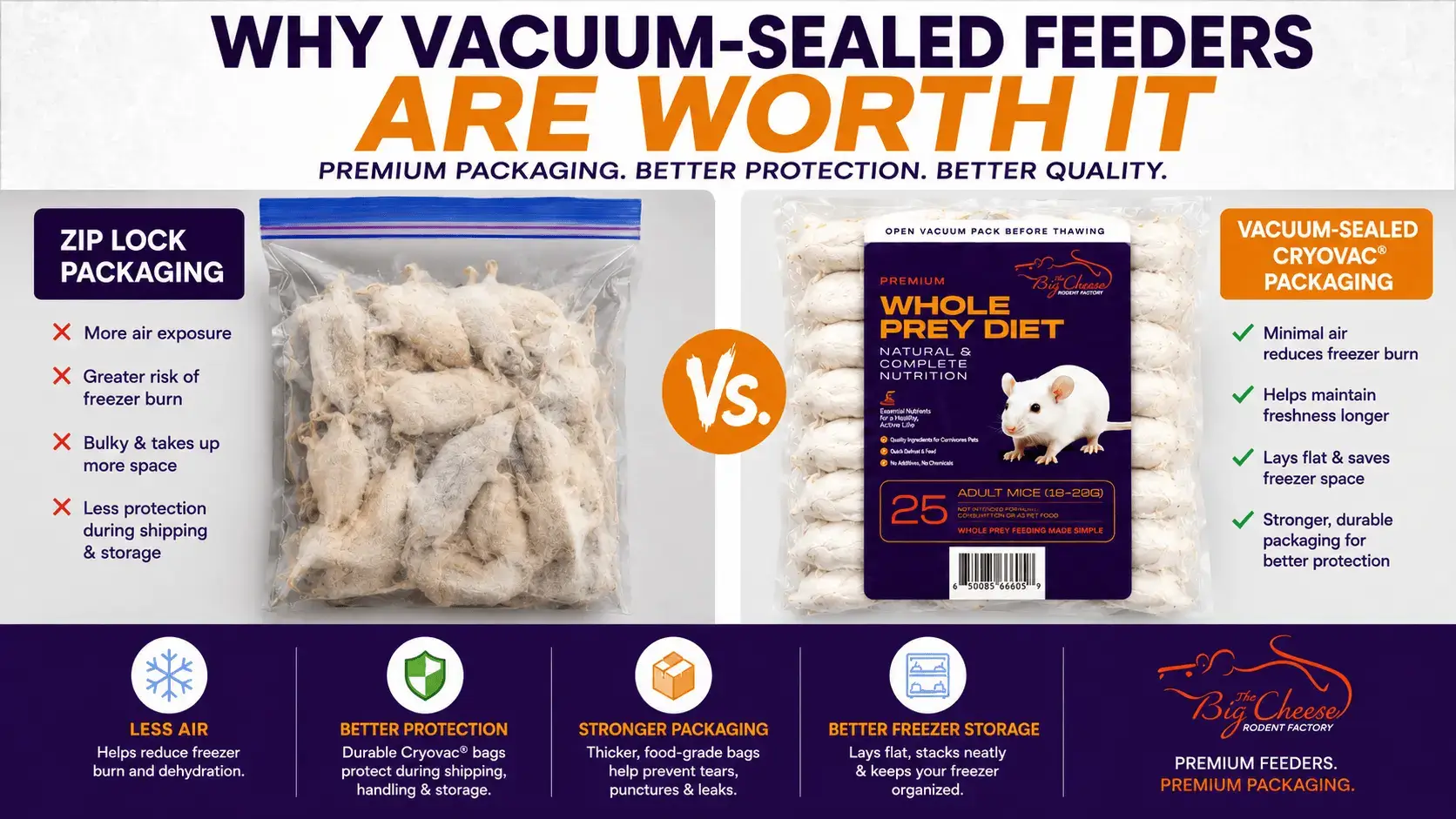 Why Vacuum-Sealed Frozen Feeder Mice and Rats Are Better Than Ziplock Packaging